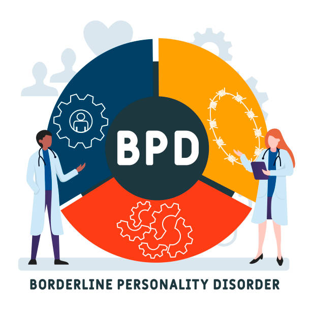 Borderline Personality Disorder